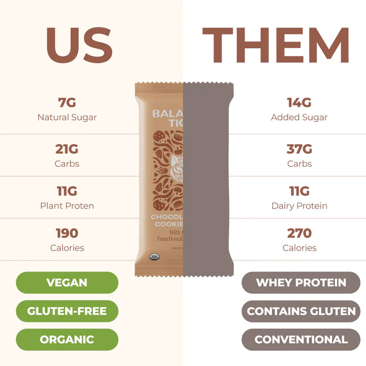 Balanced Tiger – Functional Mushroom Protein Bar – Chocolate Chip Cookie Dough – 12ct – 1500mg per Serving – 12 Servings image 2