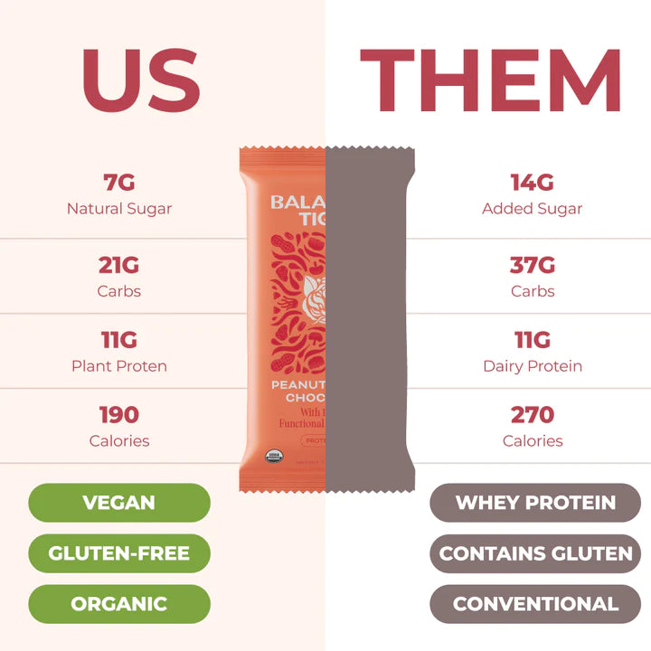 Balanced Tiger - Functional Mushroom Protein Bar - Peanut Butter Chocolate - 12ct - 1500mg per Serving - 12 Servings image 1