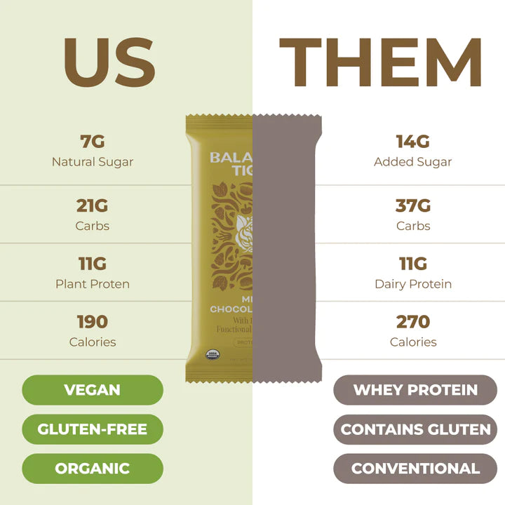 Balanced Tiger - Functional Mushroom Protein Bar - Mint Chocolate Chip - 12ct - 1500mg per Serving - 12 Servings image 3