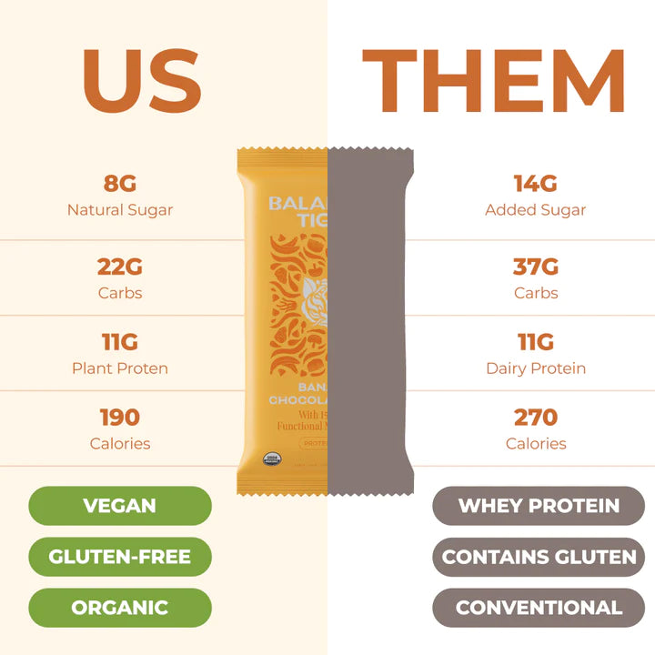 Balanced Tiger - Functional Mushroom Protein Bar - Banana Chocolate Chip - 12ct - 1500mg per Serving - 12 Servings image 2